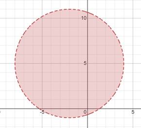 Algebra and Trigonometry: Structure and Method, Book 2, Chapter 9.2, Problem 30WE 