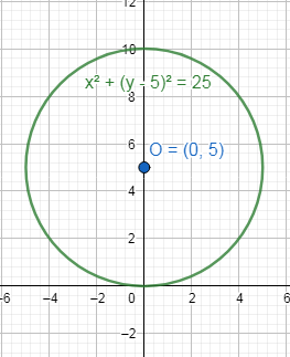 Algebra and Trigonometry: Structure and Method, Book 2, Chapter 9.2, Problem 35WE 