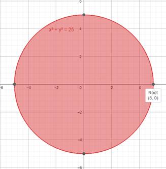 Algebra and Trigonometry: Structure and Method, Book 2, Chapter 9.2, Problem 9WE 