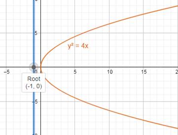 Algebra and Trigonometry: Structure and Method, Book 2, Chapter 9.3, Problem 11WE 