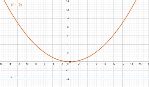 Algebra and Trigonometry: Structure and Method, Book 2, Chapter 9.3, Problem 12WE 