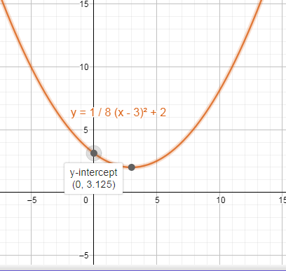 Algebra and Trigonometry: Structure and Method, Book 2, Chapter 9.3, Problem 15WE 