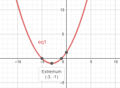 Algebra and Trigonometry: Structure and Method, Book 2, Chapter 9.3, Problem 16WE 