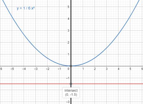 Algebra and Trigonometry: Structure and Method, Book 2, Chapter 9.3, Problem 17WE 