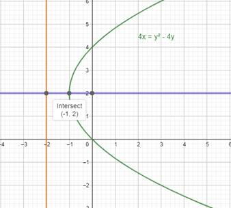 Algebra and Trigonometry: Structure and Method, Book 2, Chapter 9.3, Problem 19WE 