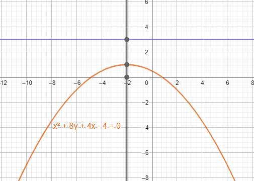 Algebra and Trigonometry: Structure and Method, Book 2, Chapter 9.3, Problem 21WE 