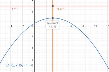 Algebra and Trigonometry: Structure and Method, Book 2, Chapter 9.3, Problem 24WE 