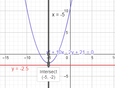 Algebra and Trigonometry: Structure and Method, Book 2, Chapter 9.3, Problem 25WE 