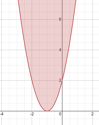 Algebra and Trigonometry: Structure and Method, Book 2, Chapter 9.3, Problem 28WE 