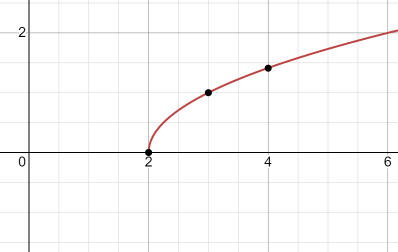 Algebra and Trigonometry: Structure and Method, Book 2, Chapter 9.3, Problem 32WE 