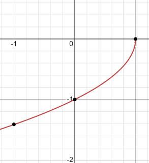 Algebra and Trigonometry: Structure and Method, Book 2, Chapter 9.3, Problem 33WE 