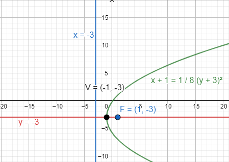 Algebra and Trigonometry: Structure and Method, Book 2, Chapter 9.3, Problem 8ST 