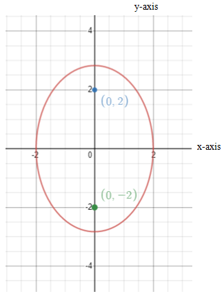 Algebra and Trigonometry: Structure and Method, Book 2, Chapter 9.4, Problem 10WE 