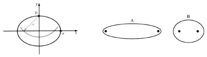 Algebra and Trigonometry: Structure and Method, Book 2, Chapter 9.4, Problem 23WE 