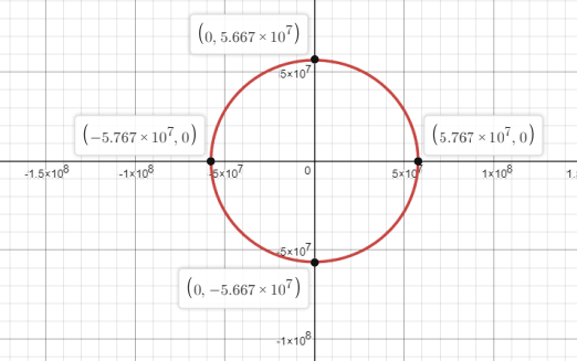 Algebra and Trigonometry: Structure and Method, Book 2, Chapter 9.4, Problem 2E 