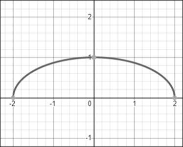 Algebra and Trigonometry: Structure and Method, Book 2, Chapter 9.4, Problem 33WE 