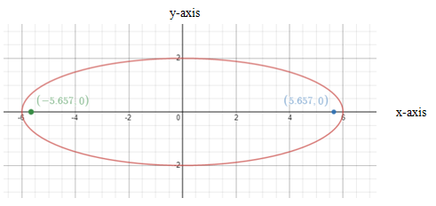 Algebra and Trigonometry: Structure and Method, Book 2, Chapter 9.4, Problem 3WE 