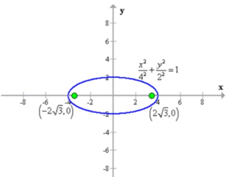 Algebra and Trigonometry: Structure and Method, Book 2, Chapter 9.4, Problem 4E 