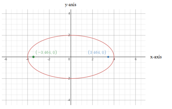 Algebra and Trigonometry: Structure and Method, Book 2, Chapter 9.4, Problem 4WE 