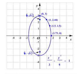 Algebra and Trigonometry: Structure and Method, Book 2, Chapter 9.4, Problem 5E , additional homework tip  2