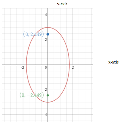 Algebra and Trigonometry: Structure and Method, Book 2, Chapter 9.4, Problem 5WE 