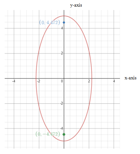 Algebra and Trigonometry: Structure and Method, Book 2, Chapter 9.4, Problem 7WE 