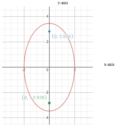 Algebra and Trigonometry: Structure and Method, Book 2, Chapter 9.4, Problem 9WE 