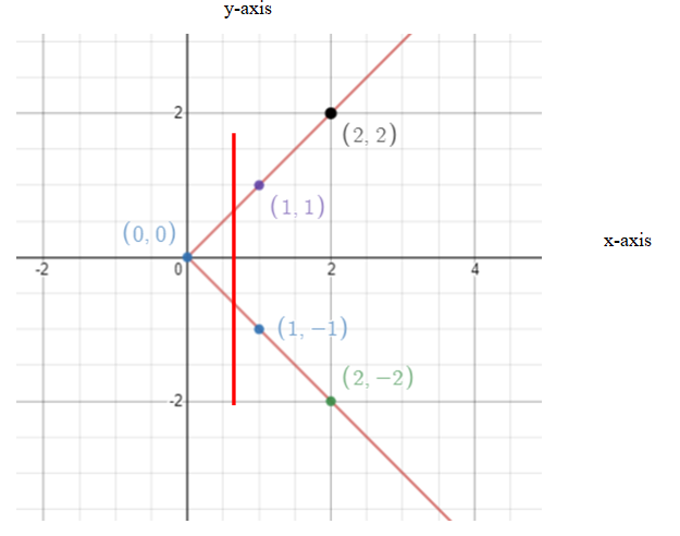 Algebra and Trigonometry: Structure and Method, Book 2, Chapter 9.5, Problem 10MRE 