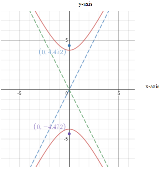 Algebra and Trigonometry: Structure and Method, Book 2, Chapter 9.5, Problem 12WE 