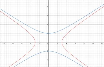 Algebra and Trigonometry: Structure and Method, Book 2, Chapter 9.5, Problem 23WE 