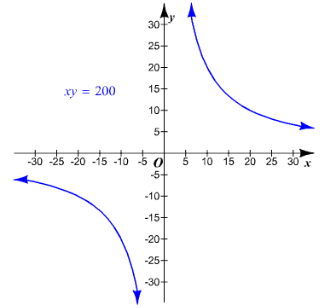 Algebra and Trigonometry: Structure and Method, Book 2, Chapter 9.5, Problem 29WE 