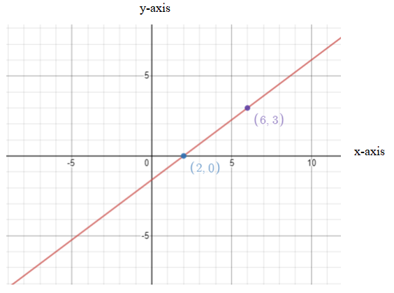 Algebra and Trigonometry: Structure and Method, Book 2, Chapter 9.5, Problem 3MRE 