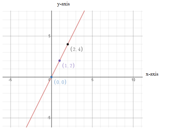 Algebra and Trigonometry: Structure and Method, Book 2, Chapter 9.5, Problem 5MRE 