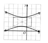 Algebra and Trigonometry: Structure and Method, Book 2, Chapter 9.6, Problem 13OE , additional homework tip  2