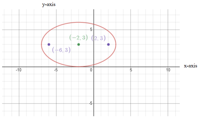 Algebra and Trigonometry: Structure and Method, Book 2, Chapter 9.6, Problem 17WE 