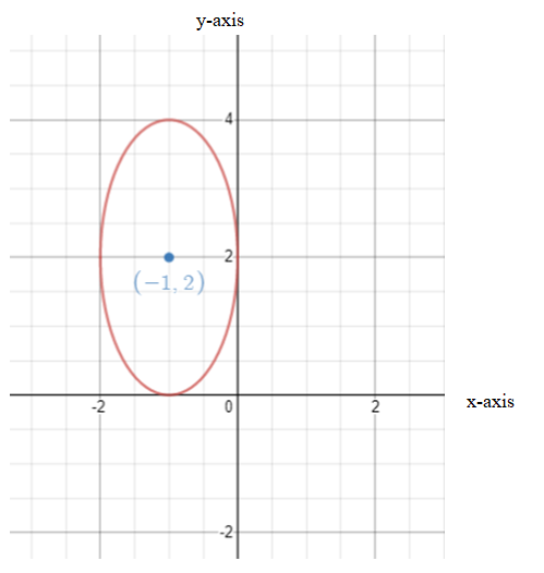 Algebra and Trigonometry: Structure and Method, Book 2, Chapter 9.6, Problem 9OE , additional homework tip  1