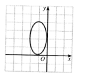 Algebra and Trigonometry: Structure and Method, Book 2, Chapter 9.6, Problem 9OE , additional homework tip  2