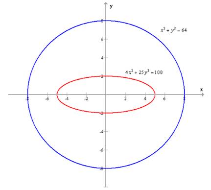 Algebra and Trigonometry: Structure and Method, Book 2, Chapter 9.7, Problem 10WE 