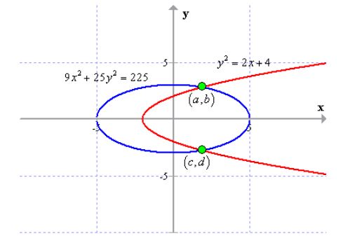 Algebra and Trigonometry: Structure and Method, Book 2, Chapter 9.7, Problem 14WE 