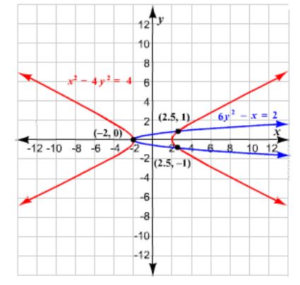 Algebra and Trigonometry: Structure and Method, Book 2, Chapter 9.7, Problem 15WE 