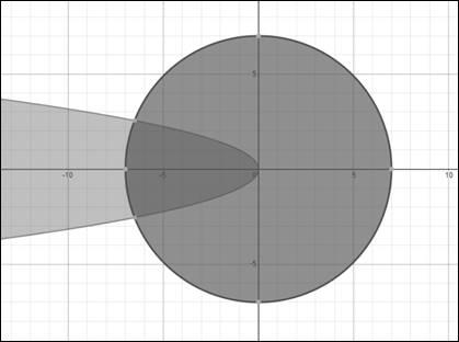 Algebra and Trigonometry: Structure and Method, Book 2, Chapter 9.7, Problem 19WE 