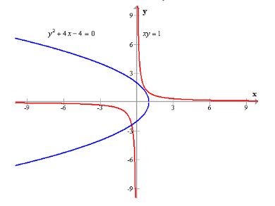 Algebra and Trigonometry: Structure and Method, Book 2, Chapter 9.7, Problem 20WE , additional homework tip  2