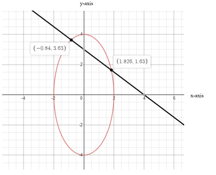 Algebra and Trigonometry: Structure and Method, Book 2, Chapter 9.7, Problem 2WE 