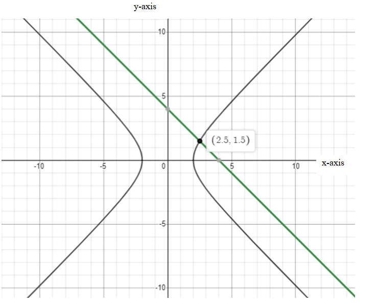 Algebra and Trigonometry: Structure and Method, Book 2, Chapter 9.7, Problem 5WE 