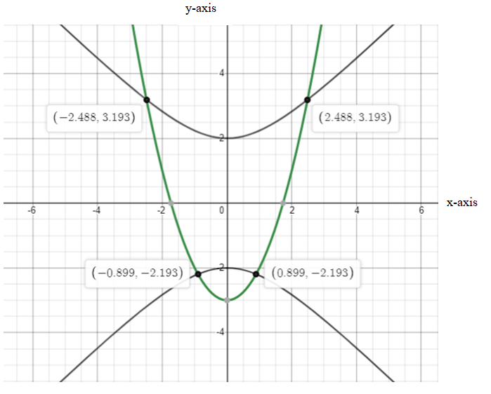 Algebra and Trigonometry: Structure and Method, Book 2, Chapter 9.7, Problem 6WE 