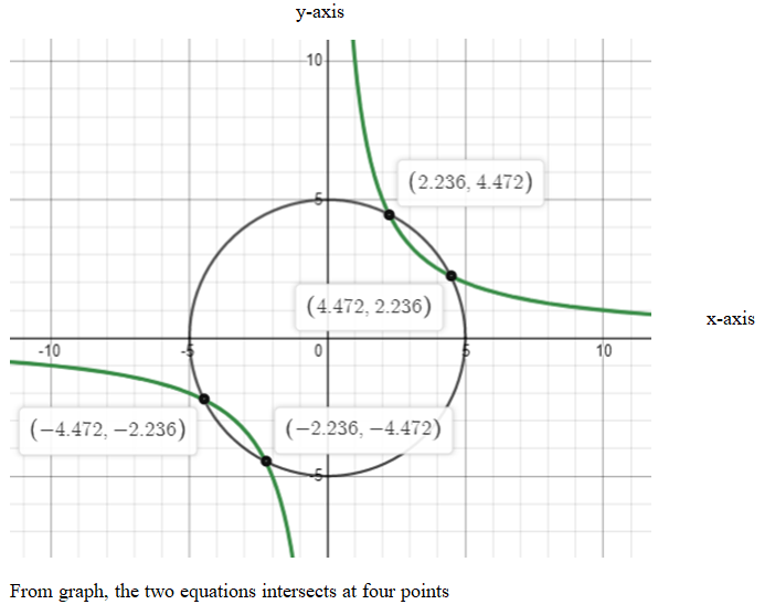 Algebra and Trigonometry: Structure and Method, Book 2, Chapter 9.7, Problem 7WE 