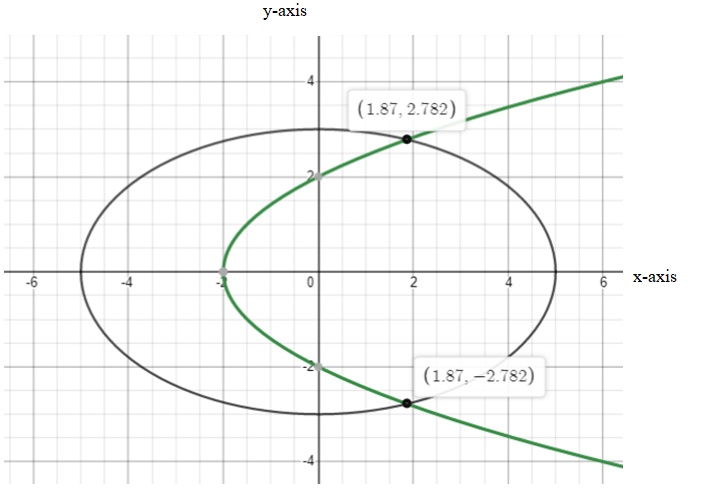 Algebra and Trigonometry: Structure and Method, Book 2, Chapter 9.7, Problem 8WE 