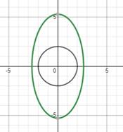 Algebra and Trigonometry: Structure and Method, Book 2, Chapter 9.7, Problem 9OE , additional homework tip  1