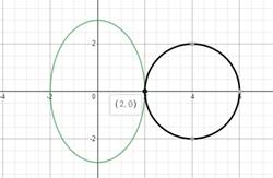 Algebra and Trigonometry: Structure and Method, Book 2, Chapter 9.7, Problem 9OE , additional homework tip  2