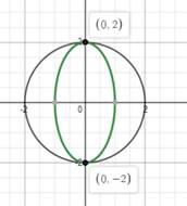 Algebra and Trigonometry: Structure and Method, Book 2, Chapter 9.7, Problem 9OE , additional homework tip  3